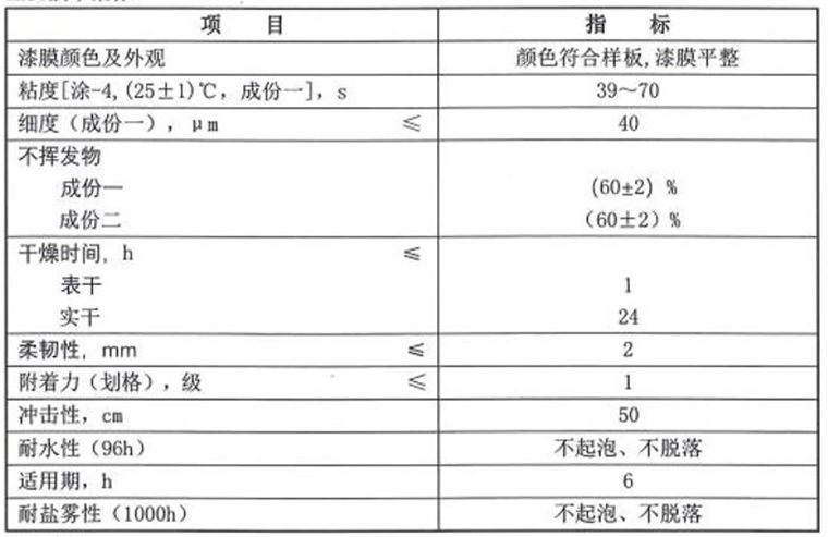 灯塔TH06-27通用标准底漆