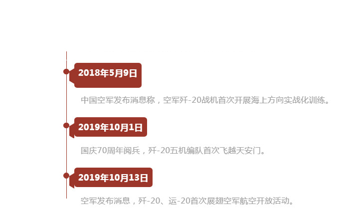歼-20列装，即将全面实现主战化！